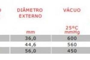 Mangueira Transparente com Espiral Azul para Piscina (KF) Mangueira Transparente com Espiral Azul para Piscina (KF)