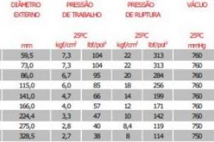 Mangueira Transparente com Espiral Laranja (KP) Mangueira Transparente com Espiral Laranja (KP)